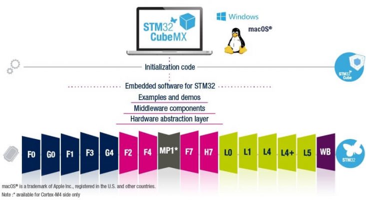 stm32cube extention package