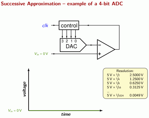 Bài 4: Lập trình ESP32 DAC tạo xung hình sin 2 ESP32 DAC