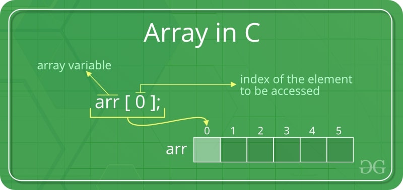 Array In C