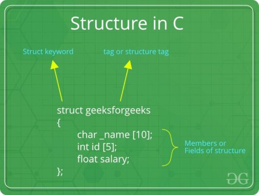 Structure In C