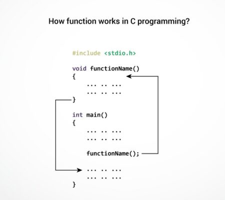 function c programming