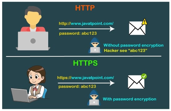 giao thuc http-vs-https