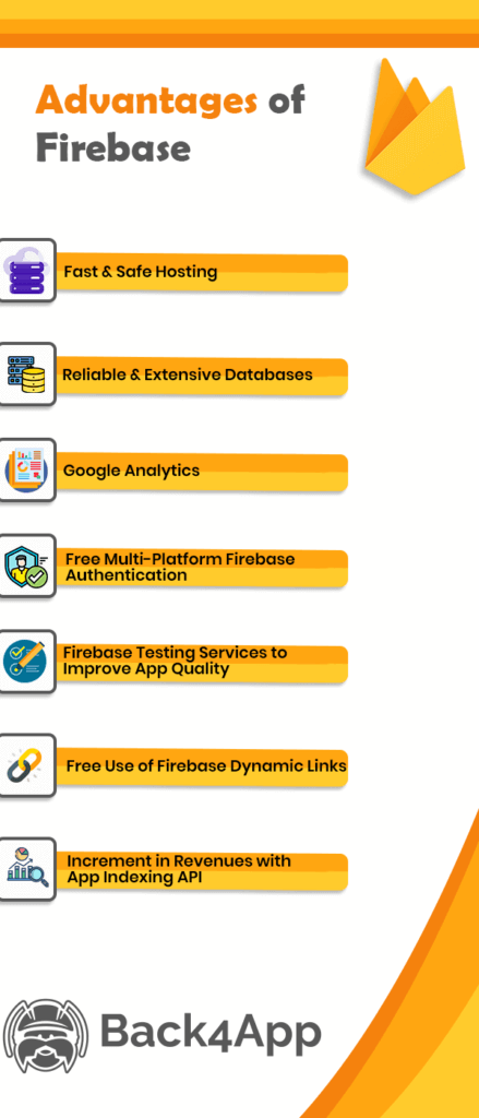 Firebase là gì? Ứng dụng của Firebase trong IOT - Khuê Nguyễn Creator