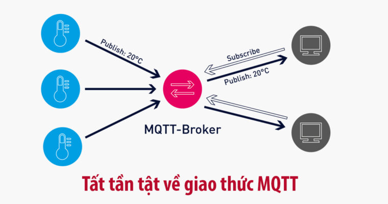 Топик mqtt. MQTT протокол. Архитектура MQTT. MQTT брокер. Значок MQTT.