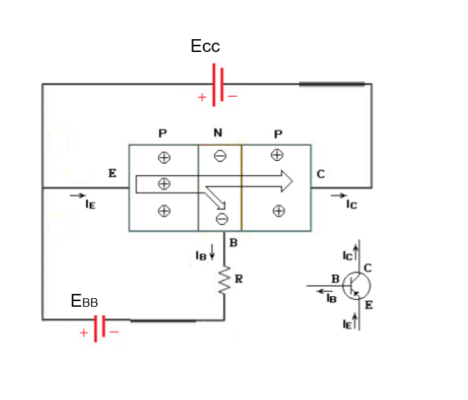 Nguyên lý hoạt động của Transistor PNP
