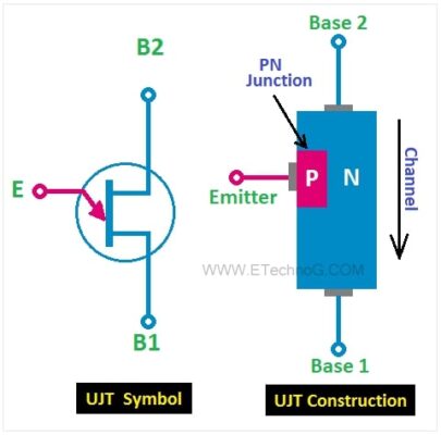 UJT symbol and construction diagram