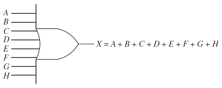 Cổng logic là gì? Cấu tạo và phân loại cổng logic - Khuê Nguyễn Creator