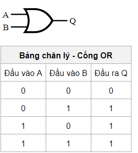 bang chan ly cong or