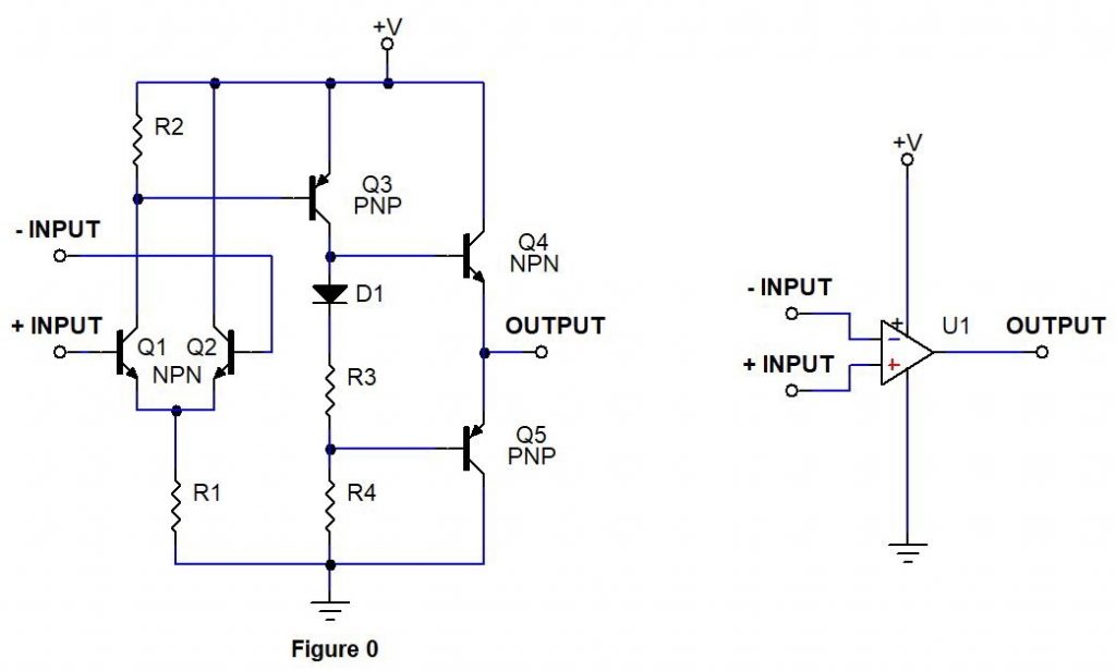 Opamp là gì? Ưu điểm khi sử dụng Opamp trong thực tế. - Khuê Nguyễn Creator