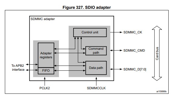 STM32 SDMMC adapter