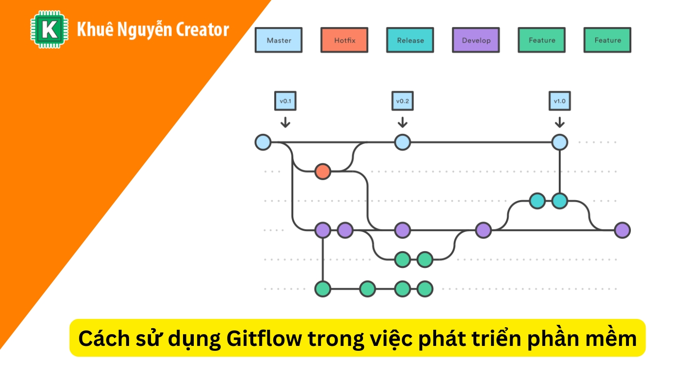 Cách sử dụng Gitflow