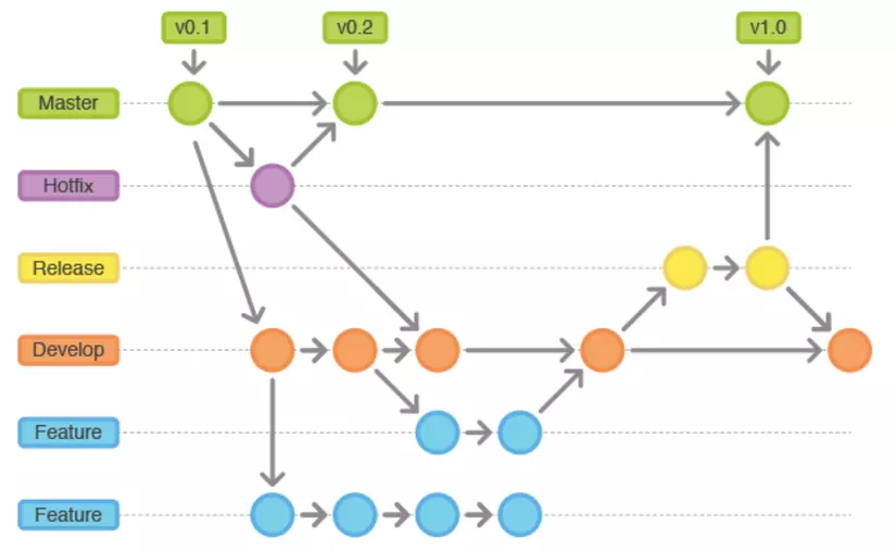 A diagram of a graph Description automatically generated