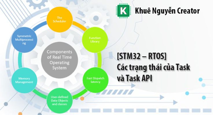 STM32 RTOS Cac trang thai cua Task va Task API