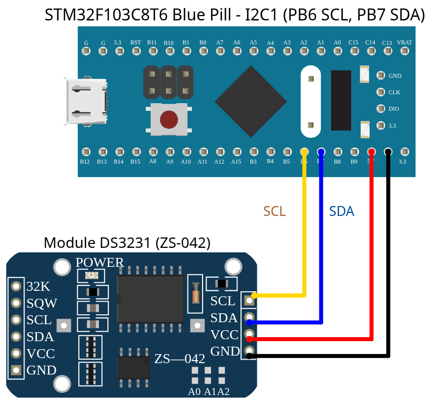 Bài 10: Giao thức I2C, lập trình STM32 với module RTC DS3231 20 Sơ đồ đấu nối STM32 I2C với module RTC DS3231: PB6 nối SCL, PB7 nối SDA, 5V nối VCC, GND nối GND trên Blue Pill