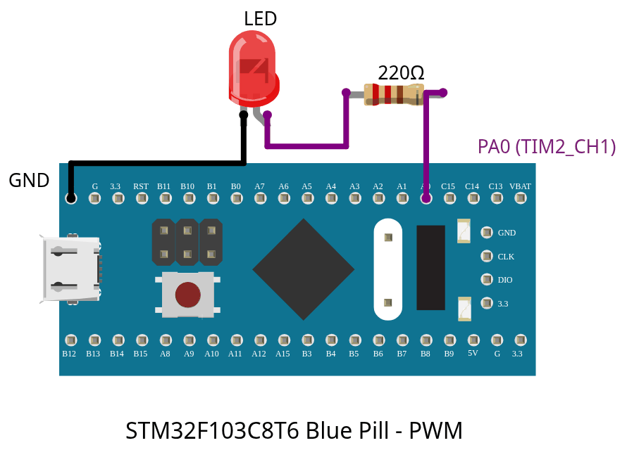 Bài 7: STM32 Timer chế độ PWM 11 Sơ đồ đấu nối STM32 PWM: chân PA0 (TIM2_CH1) nối điện trở 220Ω tới anode LED, cathode LED nối GND trên Blue Pill