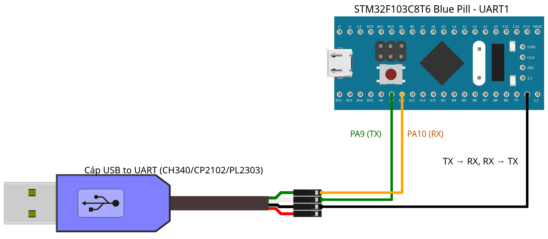 Bài 11: Lập trình STM32 với Giao thức UART 10 Sơ đồ đấu nối STM32 UART1 với cáp USB to UART: PA9 (TX) nối RX, PA10 (RX) nối TX, GND nối GND